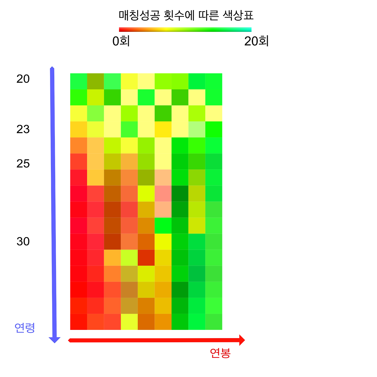 사진-연봉별 매칭성공.png