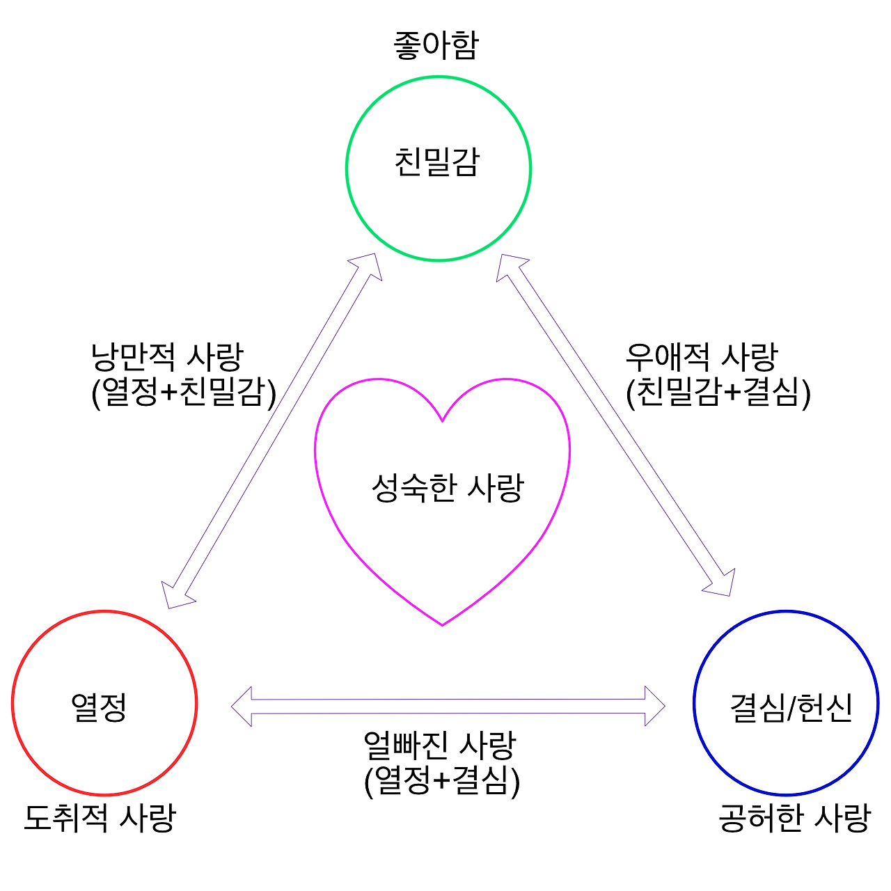 사진-삼각이론.png