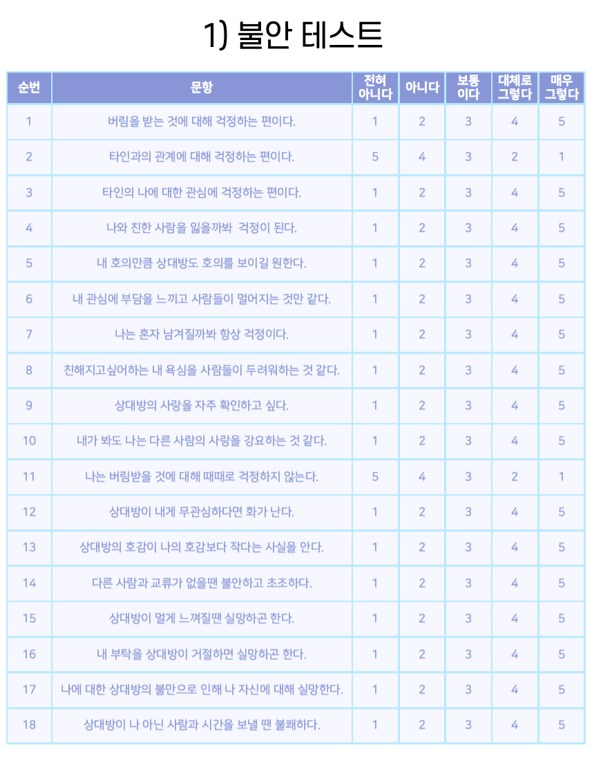 성인애착유형 테스트 _ 연애도, 대인관계도 어렵다면 반드시 테스트하자!_2.png