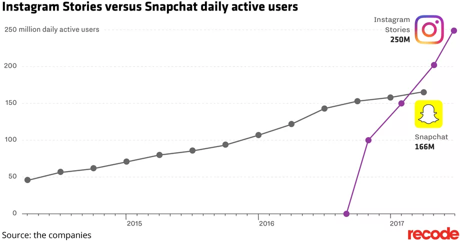 snapchat_vs_instagram_stories_01.png