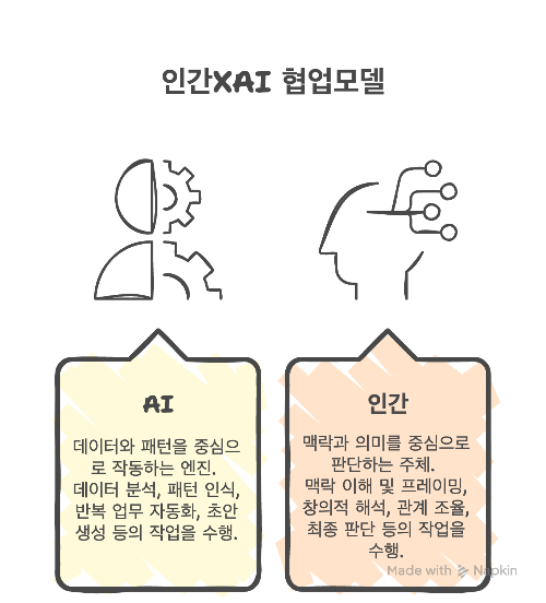기고문 #1. AI 시대의 새로운 파트너십_ 인간 X AI 협업의 본질 - visual selection.png