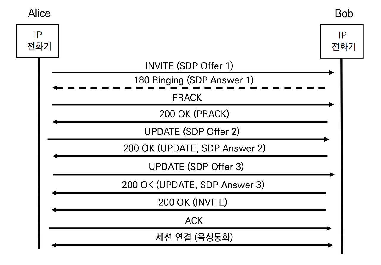 21-2 PRACK & Update.png