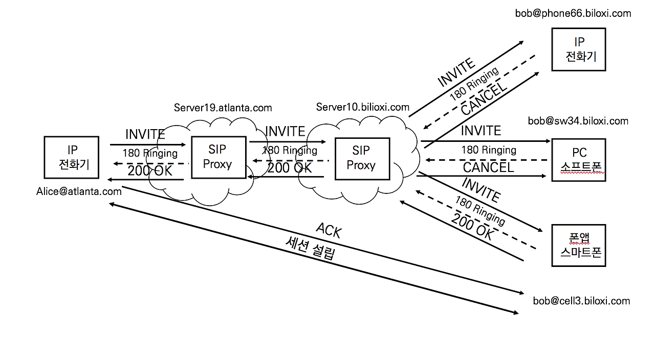 11-4 Call Forking.png
