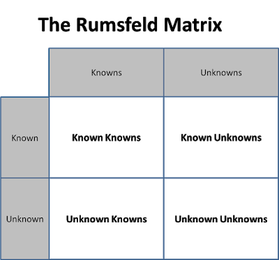 The%2BRumsfeld-Matrix.png