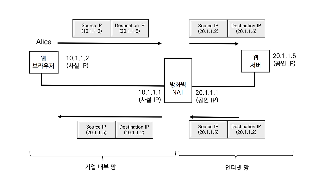29-1 NAT Traversal.png