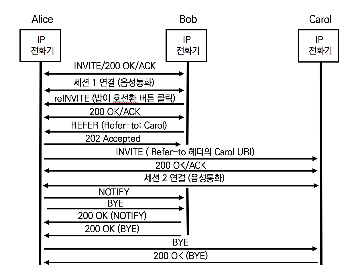 23-3 Call Tranfer (Blind).png