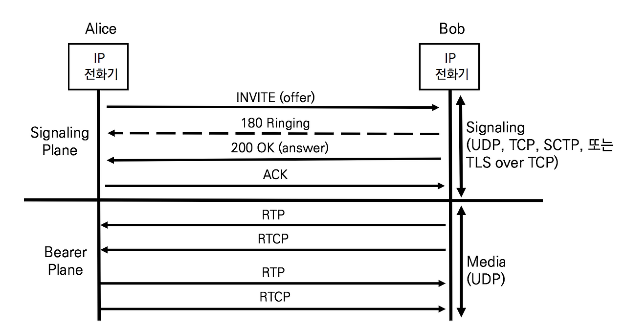 15-1 SDP의 제안과 수락모델.png