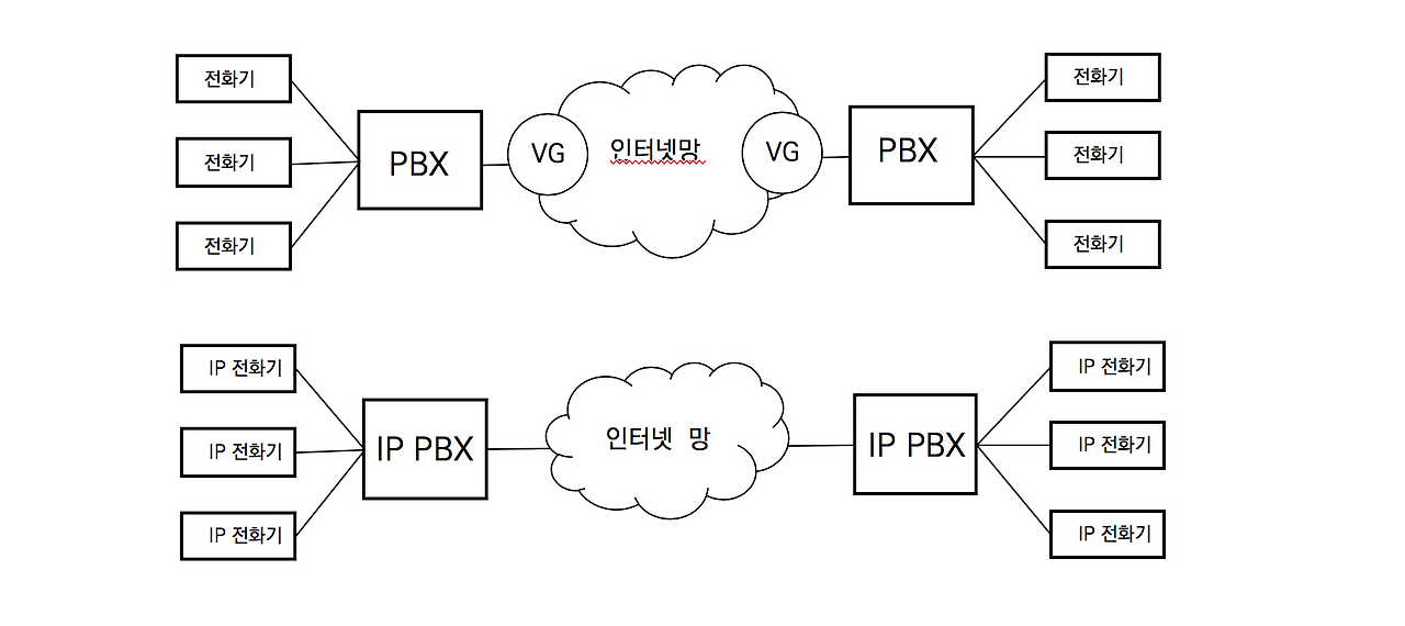 3-1 IP Telephony.png