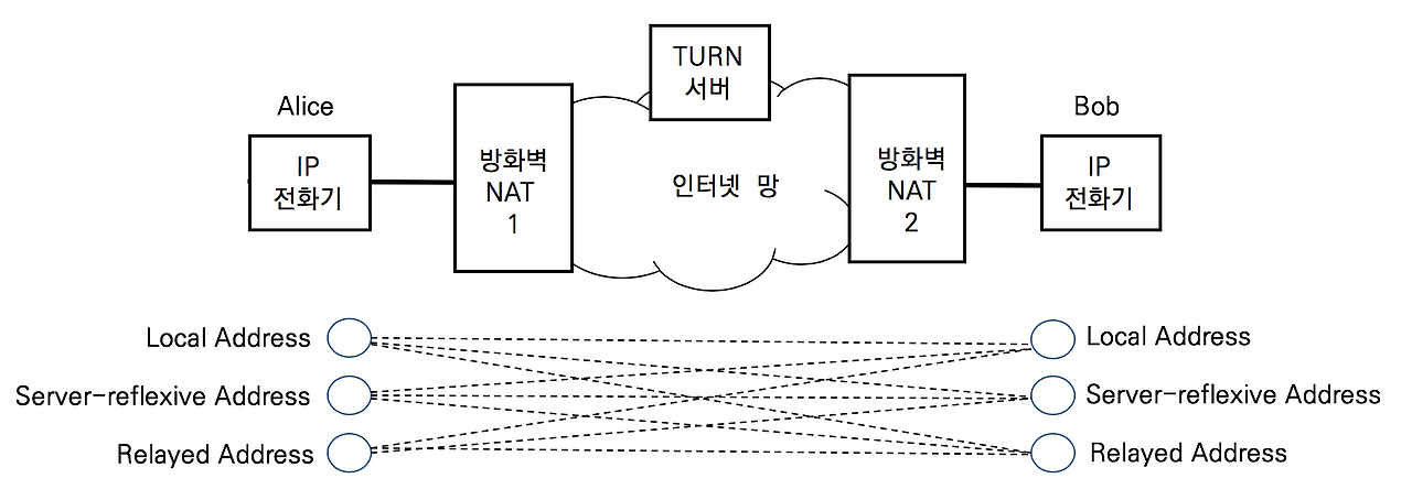 30-4 Connectivity Test 1.png
