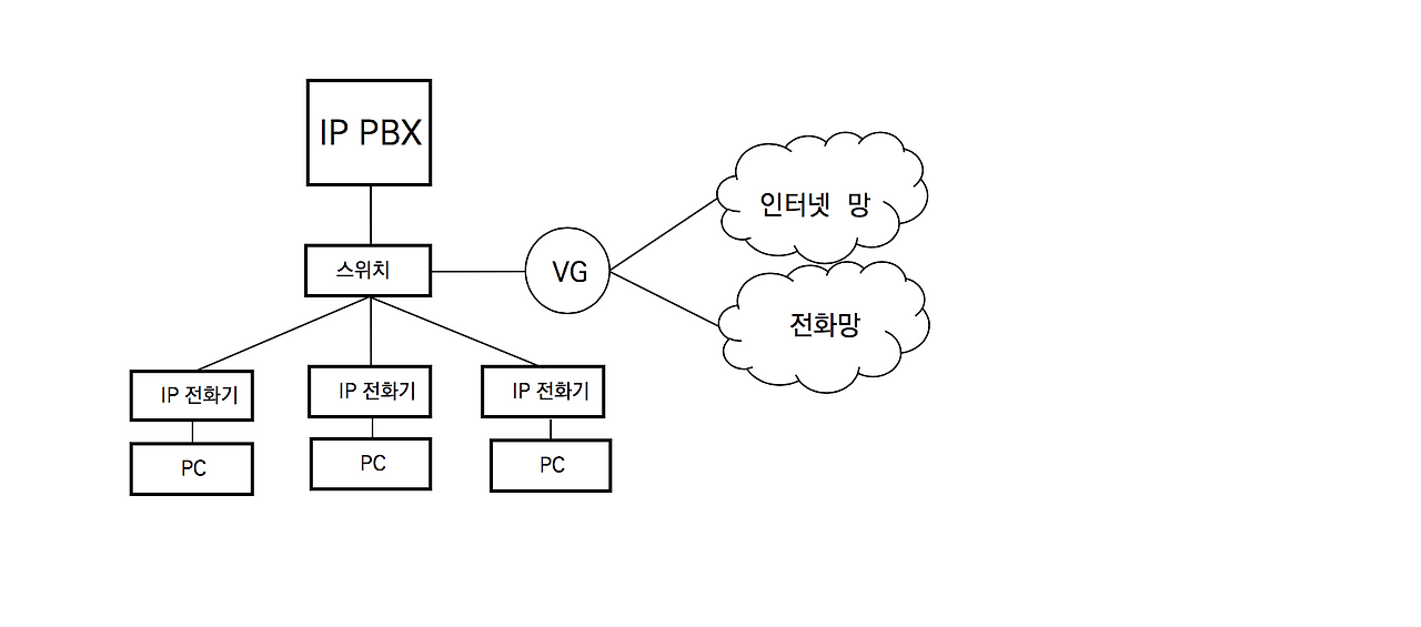3-2 IP Telephony.png