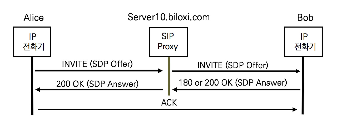 16-1 SDP 협상 Early Offer.png