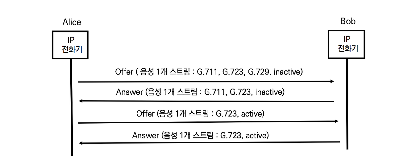 15-3 코덱협상 (여러 코덱중 선택하기).png