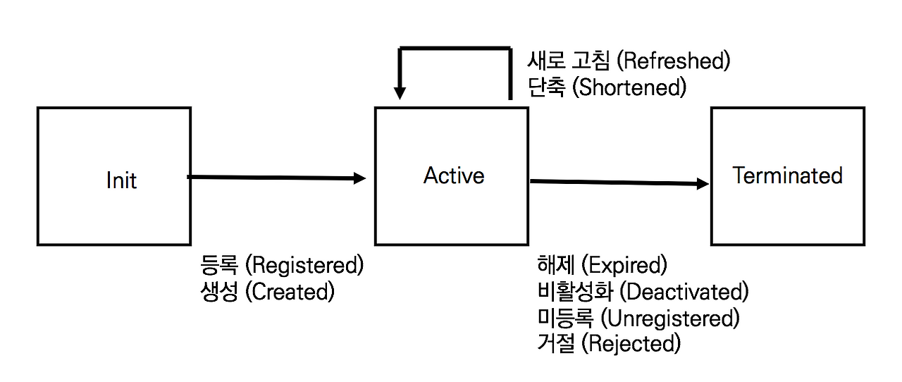 24-1 등록 상태 머신.png