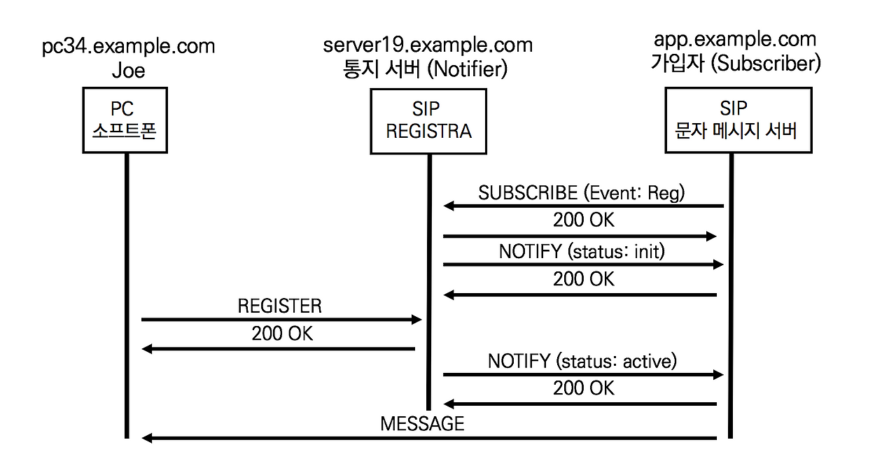 26-1 Welcome Notice 서비스.png