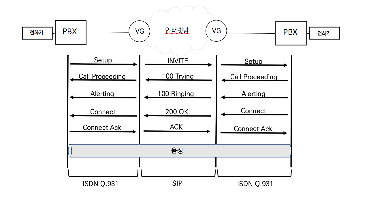 6-5 Q.931과 SIP.png