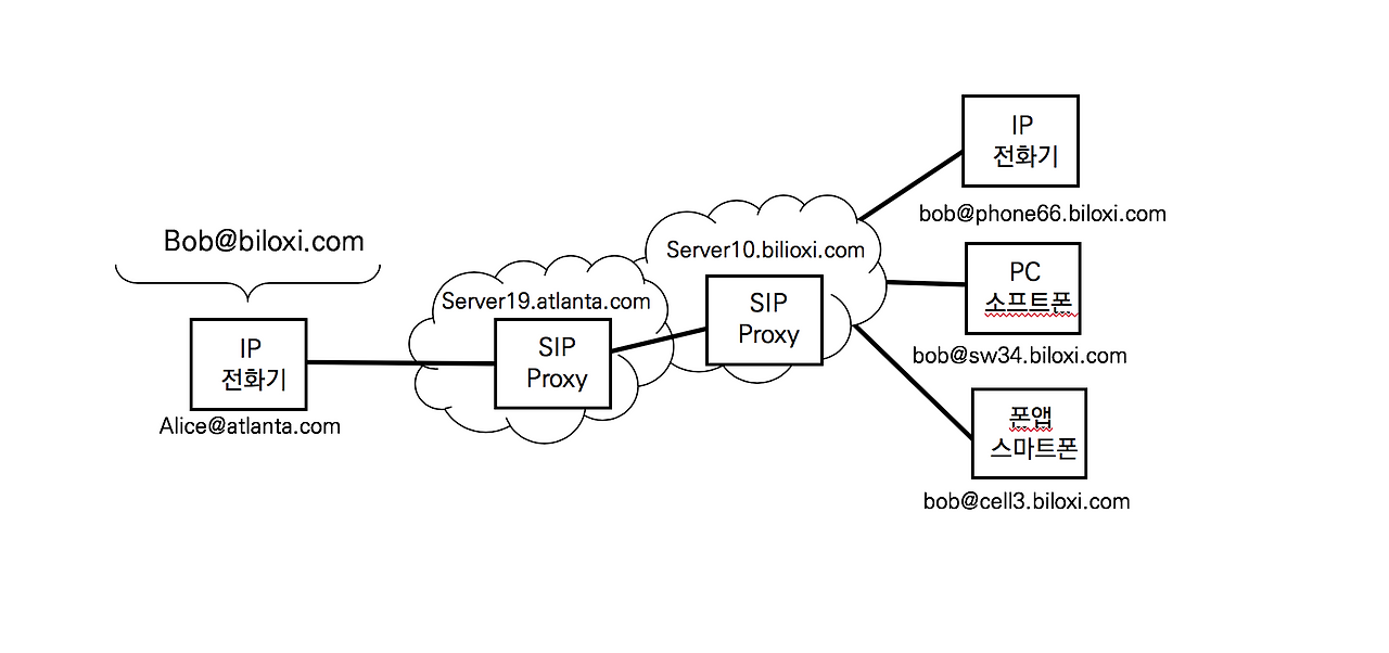 10-2 여러대의 전화기.png