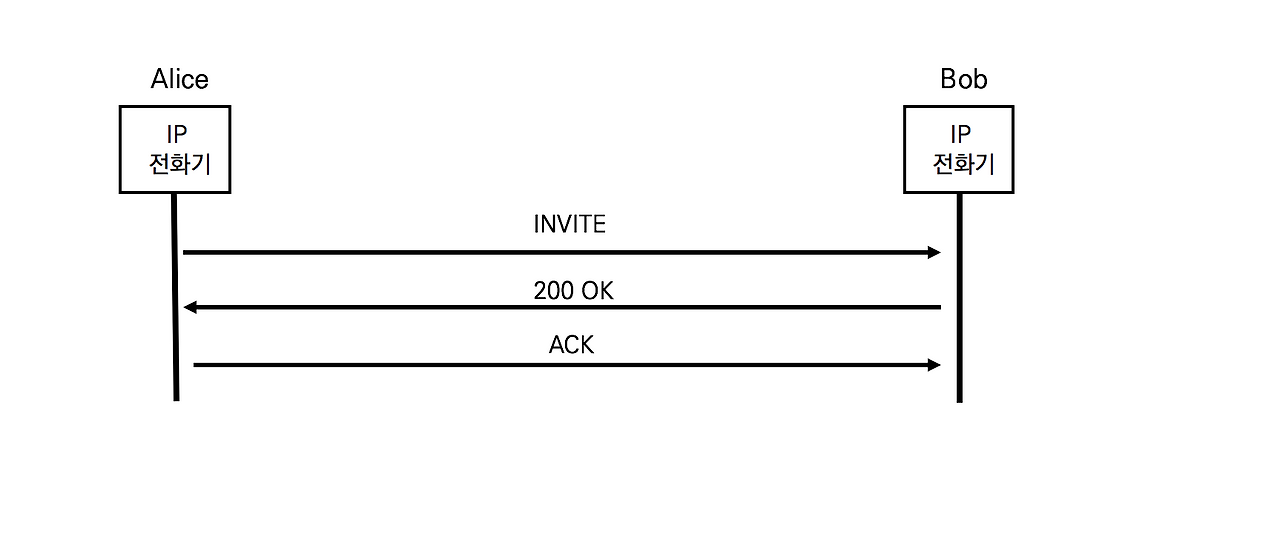6-2 sip 프로시져.png