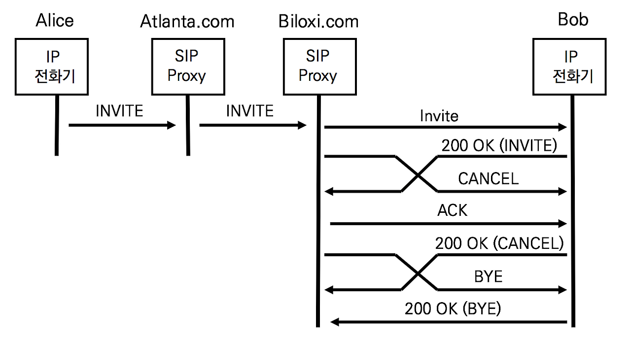 11-3 200 OK 발행하는 순간 CANCEL 요청을 받는 경우.png