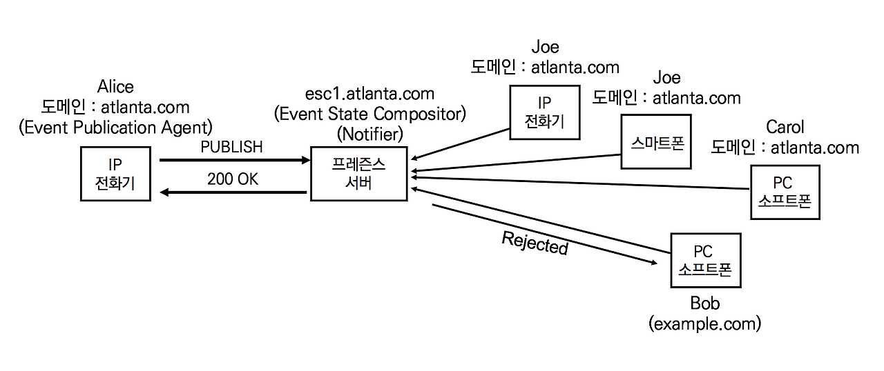 27-1 상태정보의 수집.png