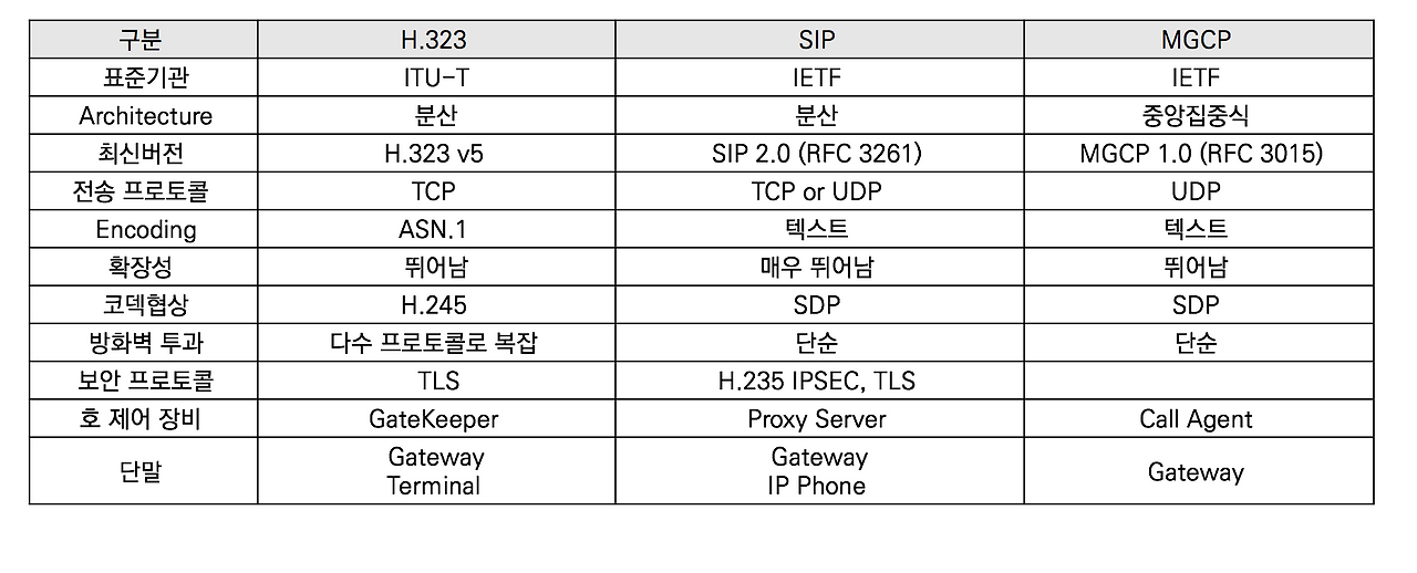 4-3 프로토콜별 비교.png