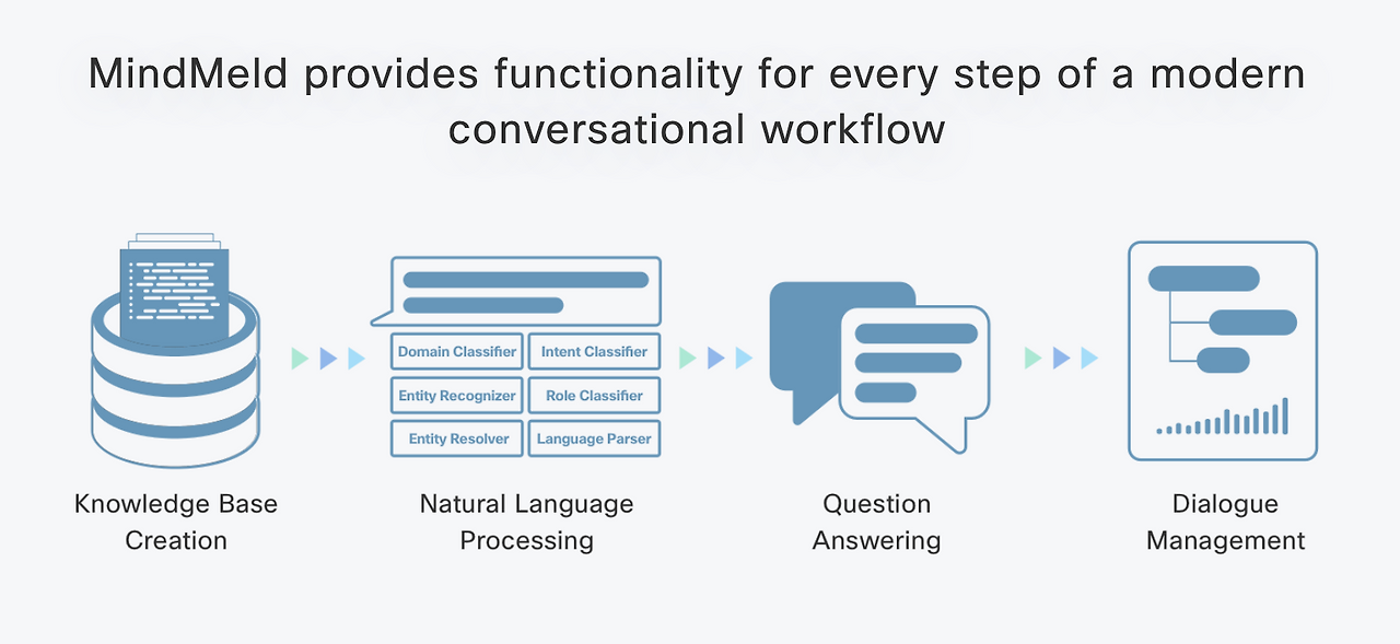 Screen Shot 2019-12-17 at 12.34.15 PM.png