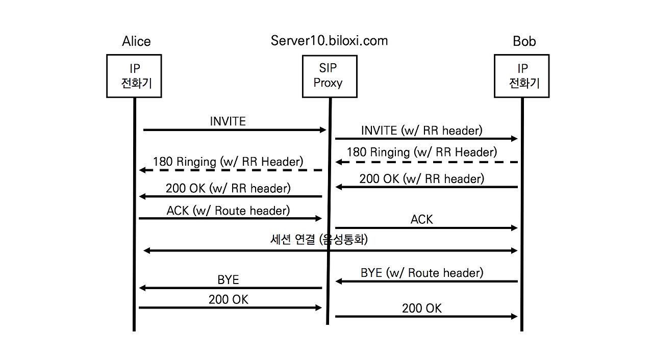 9-2 RR 헤더 2.png