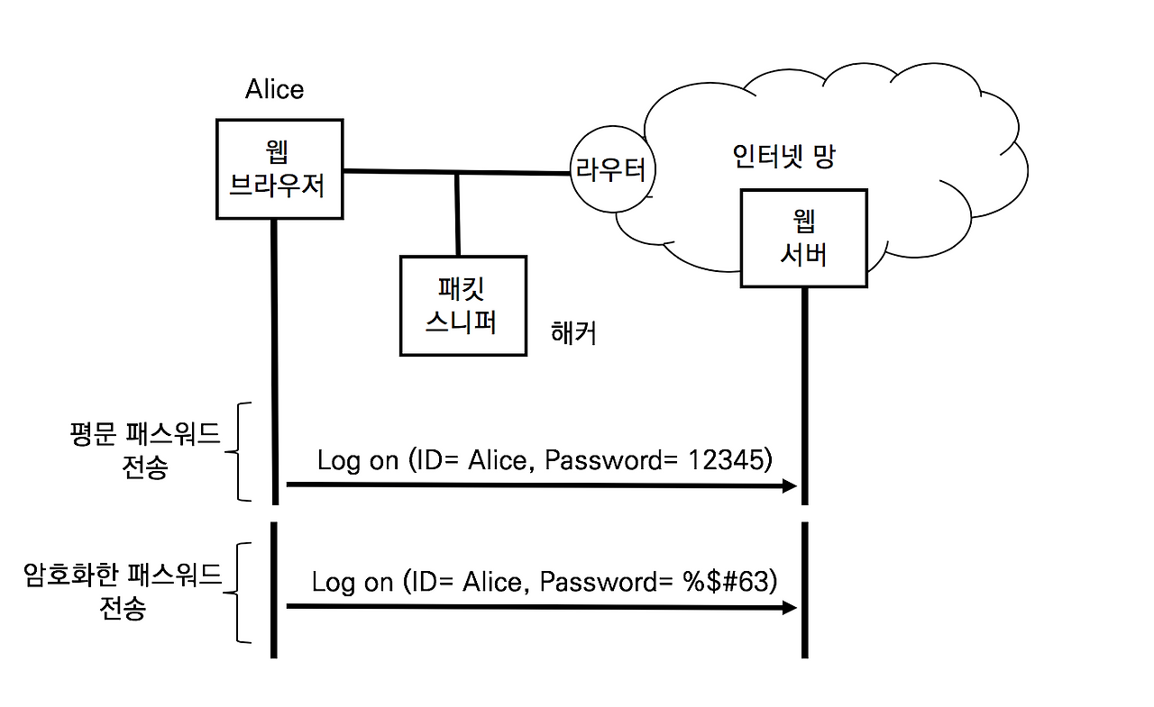 31-2 HTTP Digest Authentication.png