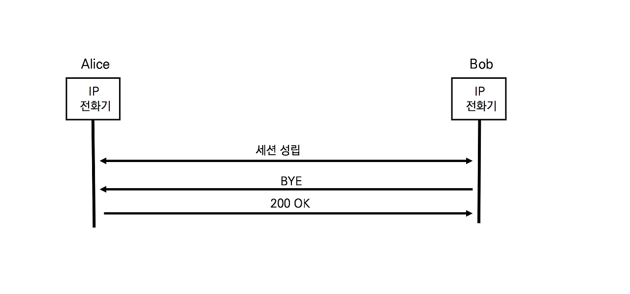 6-4 SIP 세션 종료.png