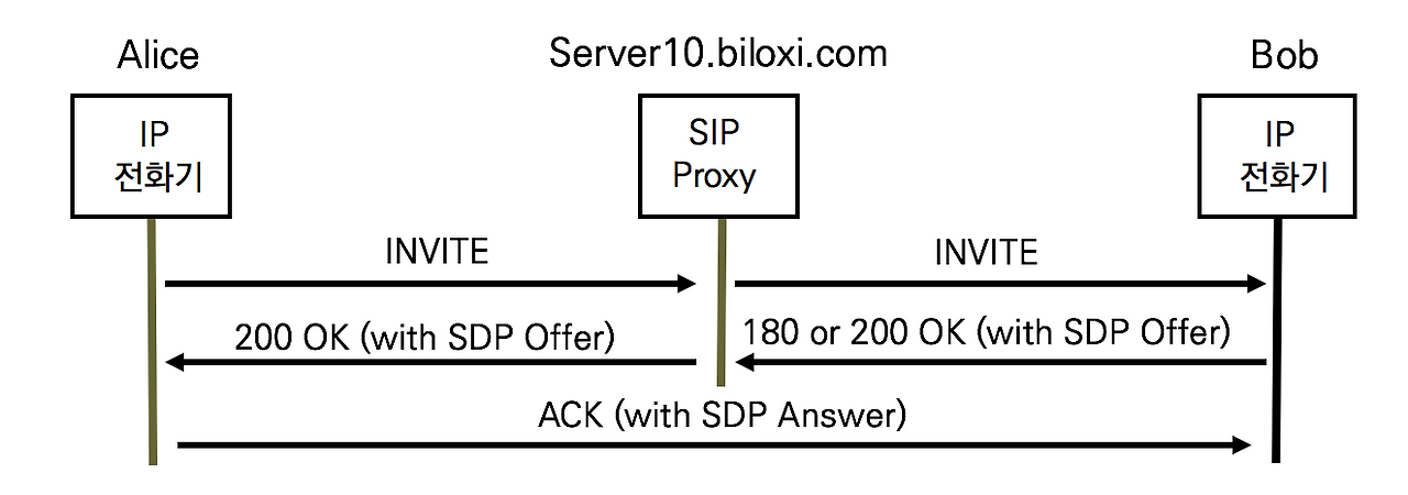 16-3 SDP 협상 Delayed Offer.png