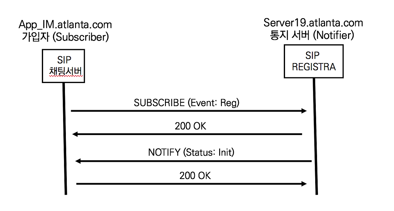 25-1 SUBSCRIBE & NOTIFY.png