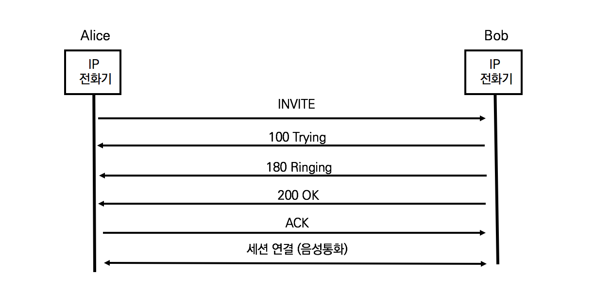 19-1 SIP Call Flow.png