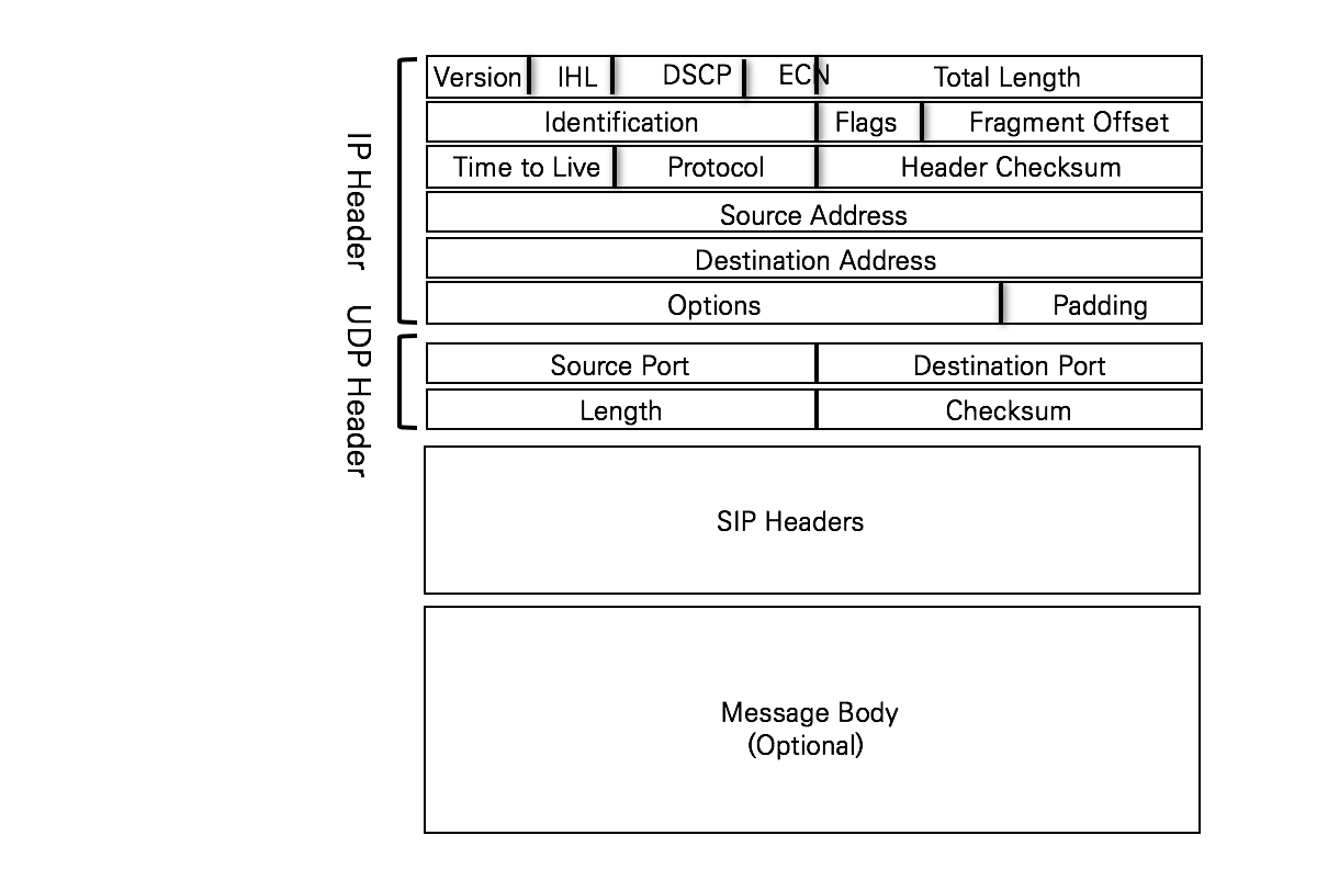5-1 SIP 헤더의 구조.png
