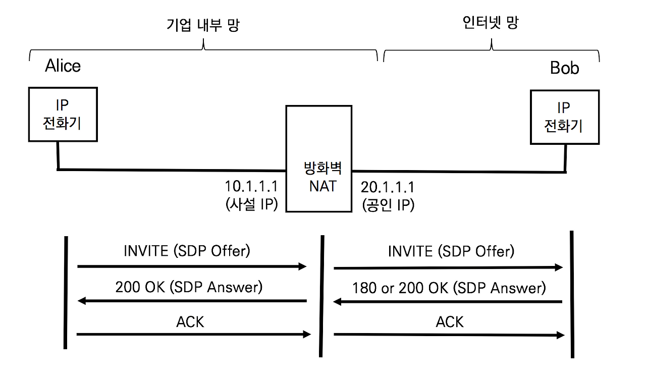 29-2 NAT Traersal 확인.png