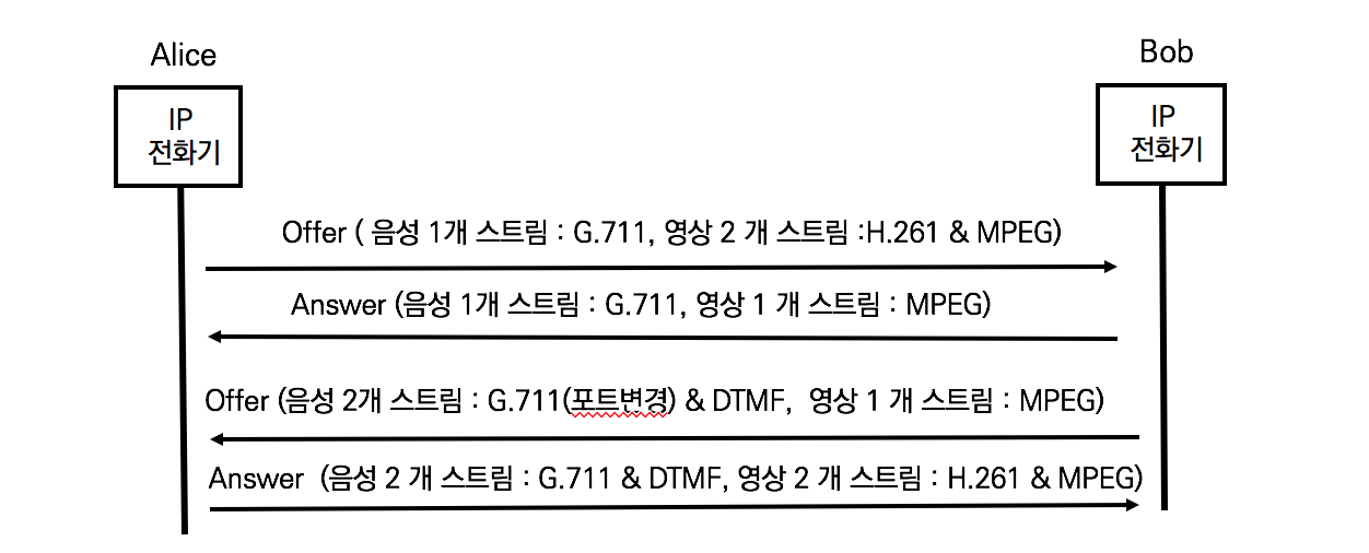 15-2 코덱협상 RFC3264.png
