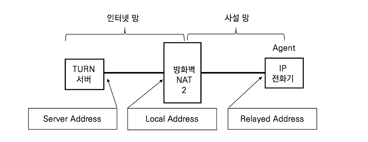 30-3 ICE Candidate Relationship.png