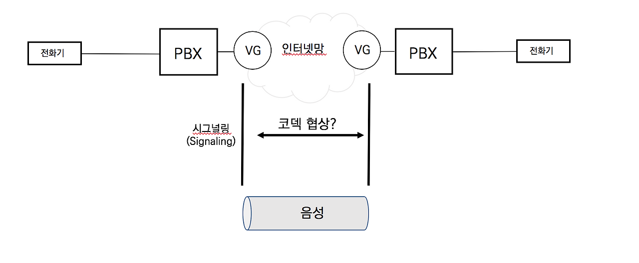 4-1 시그널링의정의.png