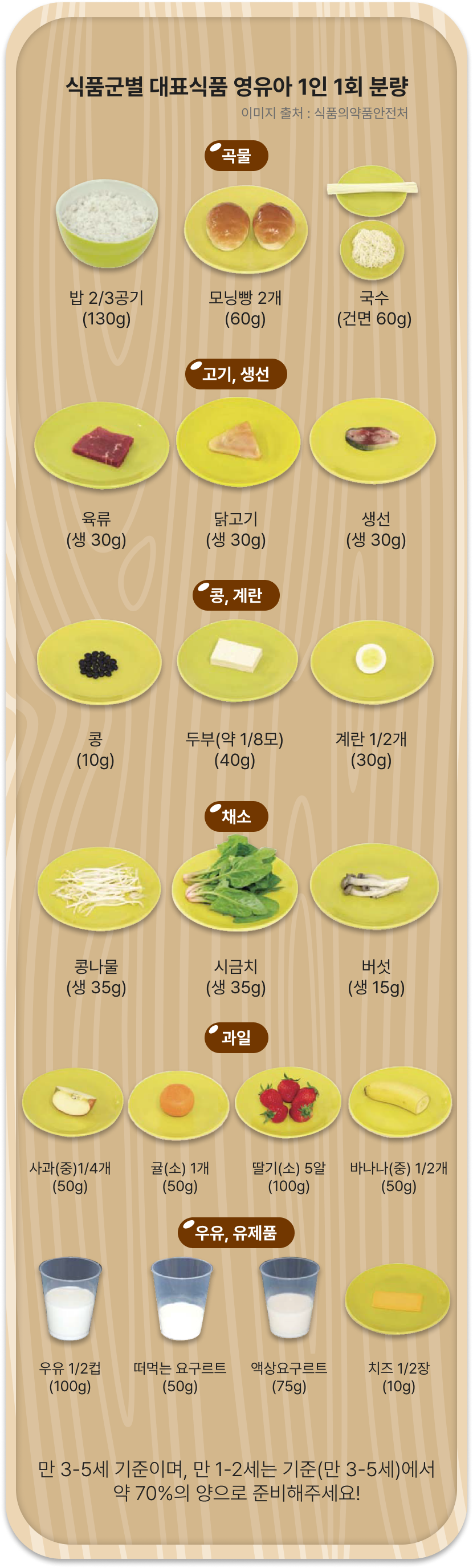 식품군 자료.png