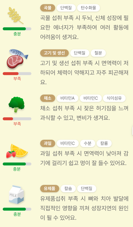 그린다이어리 식품군 캡처.png