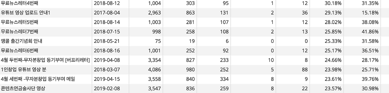 스크린샷 2019-05-07 오후 3.19.59.png