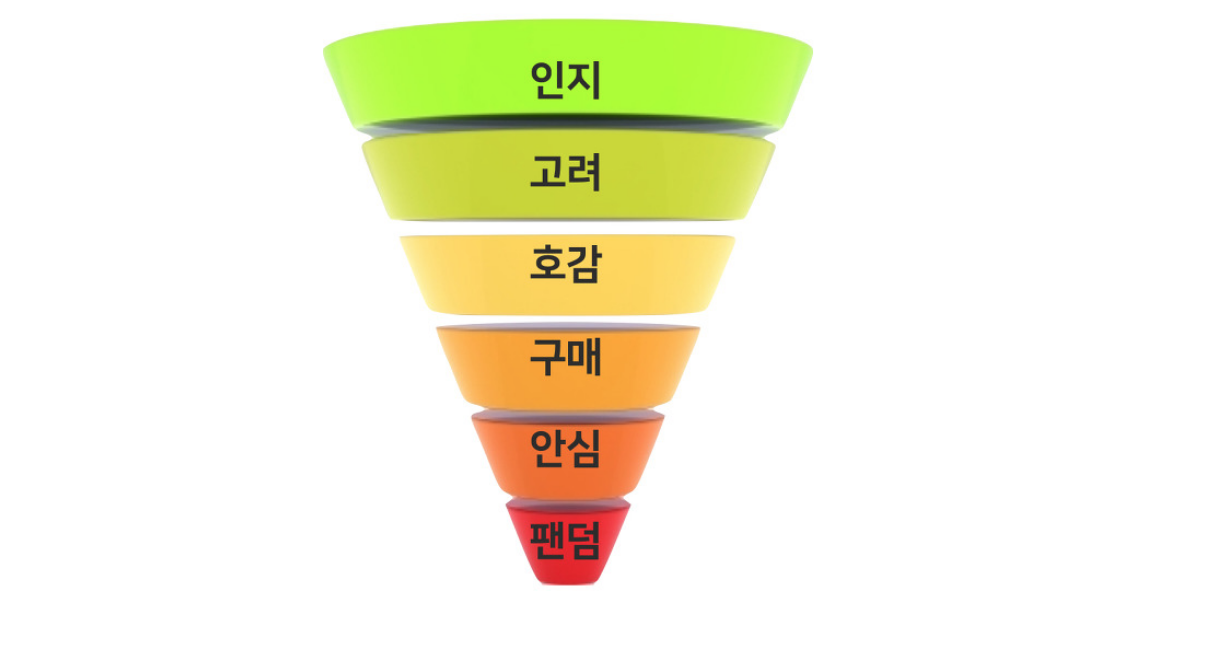콘연깔때기.png