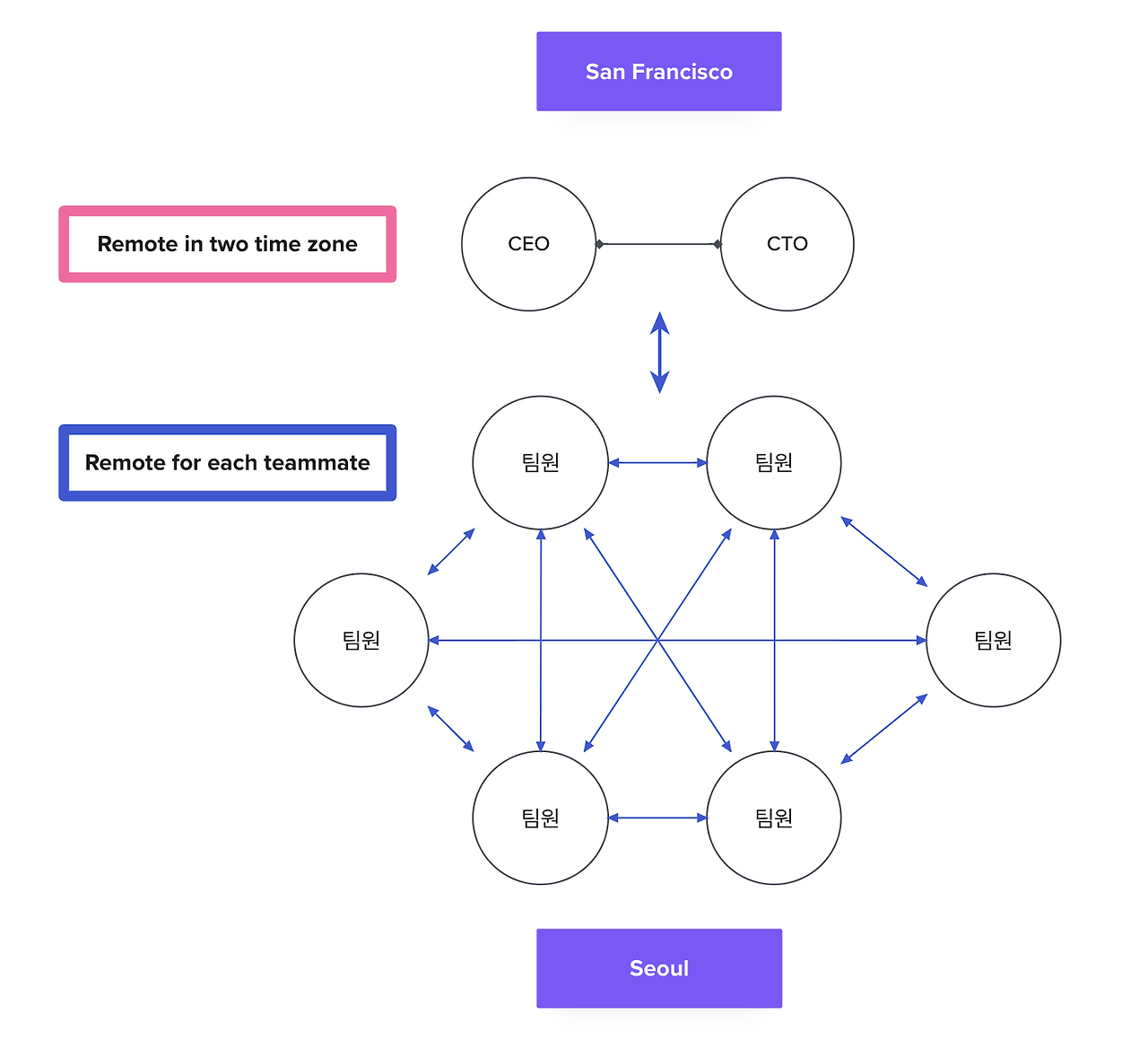 스크린샷 2020-03-04 오후 12.02.06.png