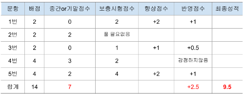 0614자료-보충시험안내 (1).png