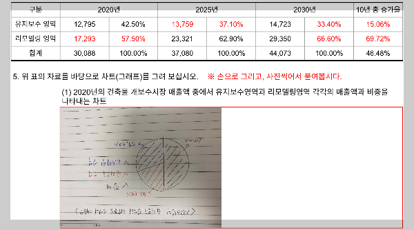 정세민 - 건축MSE-05주(과제)통계분석 - Google Sheets_1.png