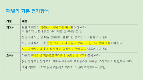 1014수업 - 1차배치안 평가 및 보완 (1).png