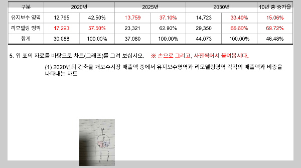 지선 - 건축MSE-05주(과제)통계분석 - Google Sheets_1.png