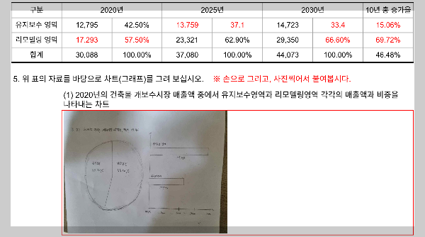 김도협 - 건축MSE-05주(과제)통계분석 - Google Sheets_1.png