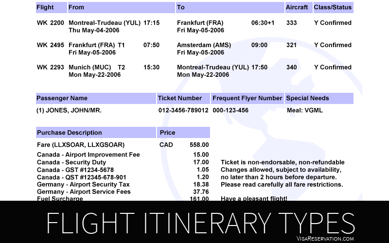 Flight-Itinerary-Types-You-Should-Know-About_feature_image.png