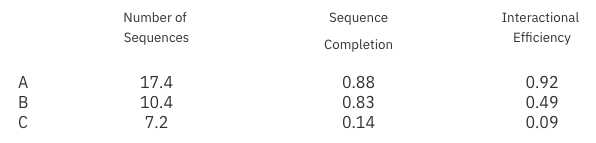 sequence metrix2.png