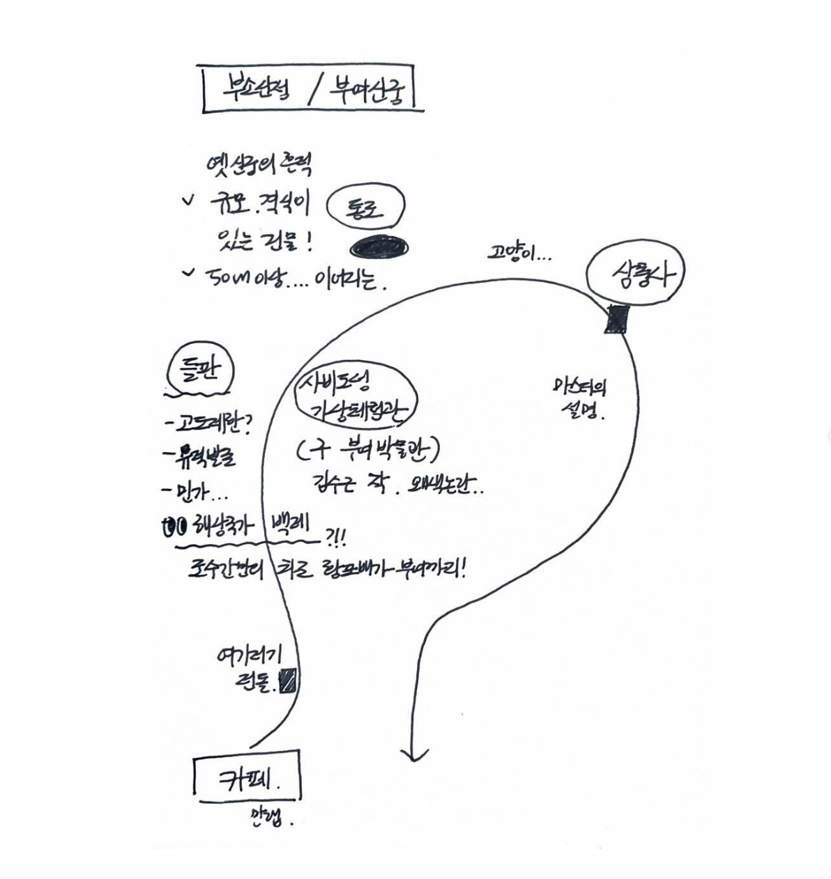 스크린샷 2024-08-01 오후 3.02.14.png