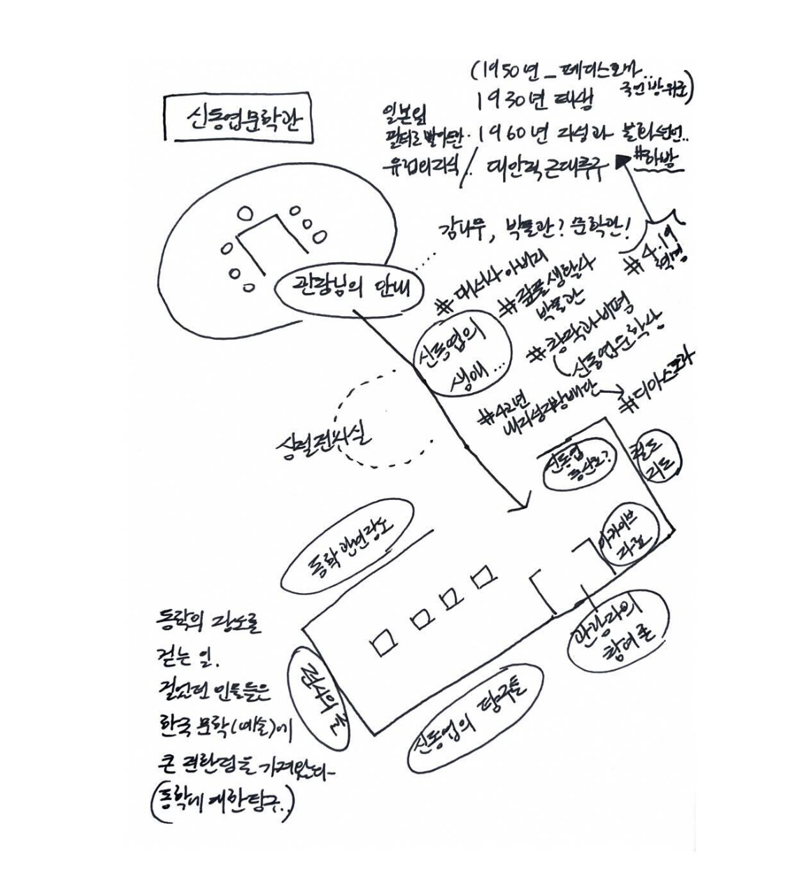 스크린샷 2024-08-01 오후 3.02.21.png